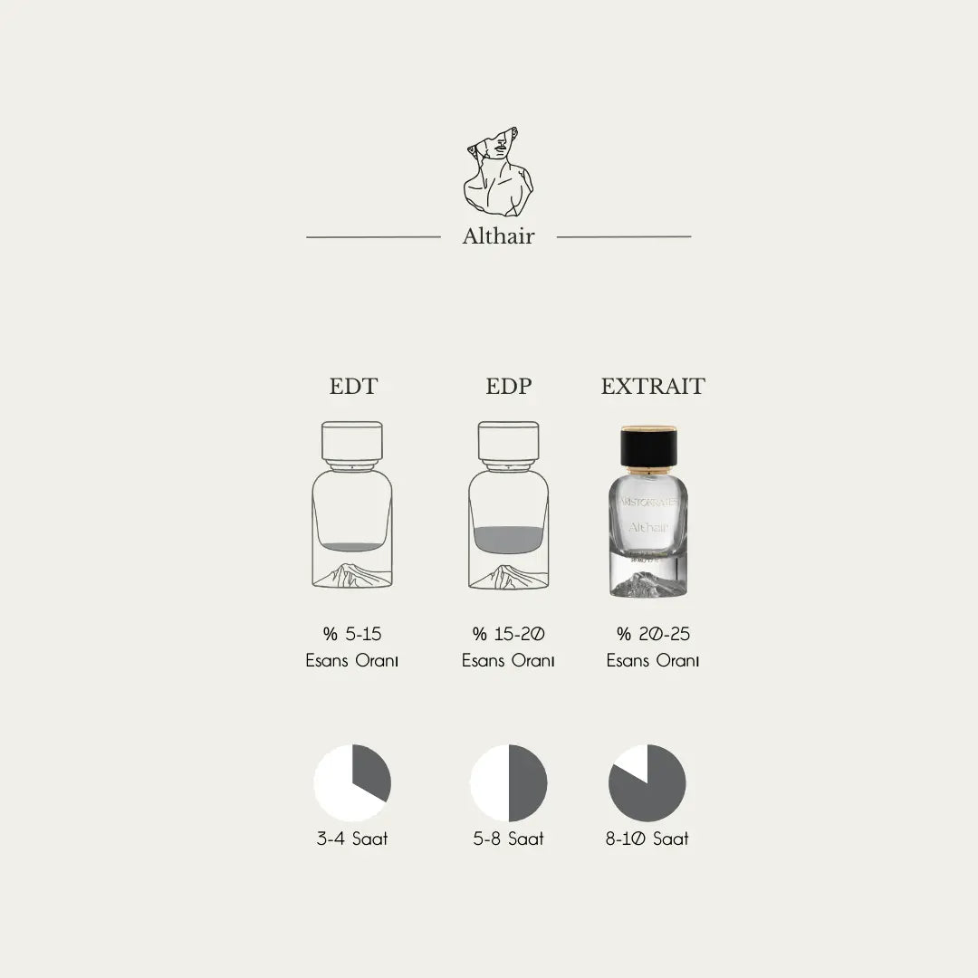 Althair Aristokrates