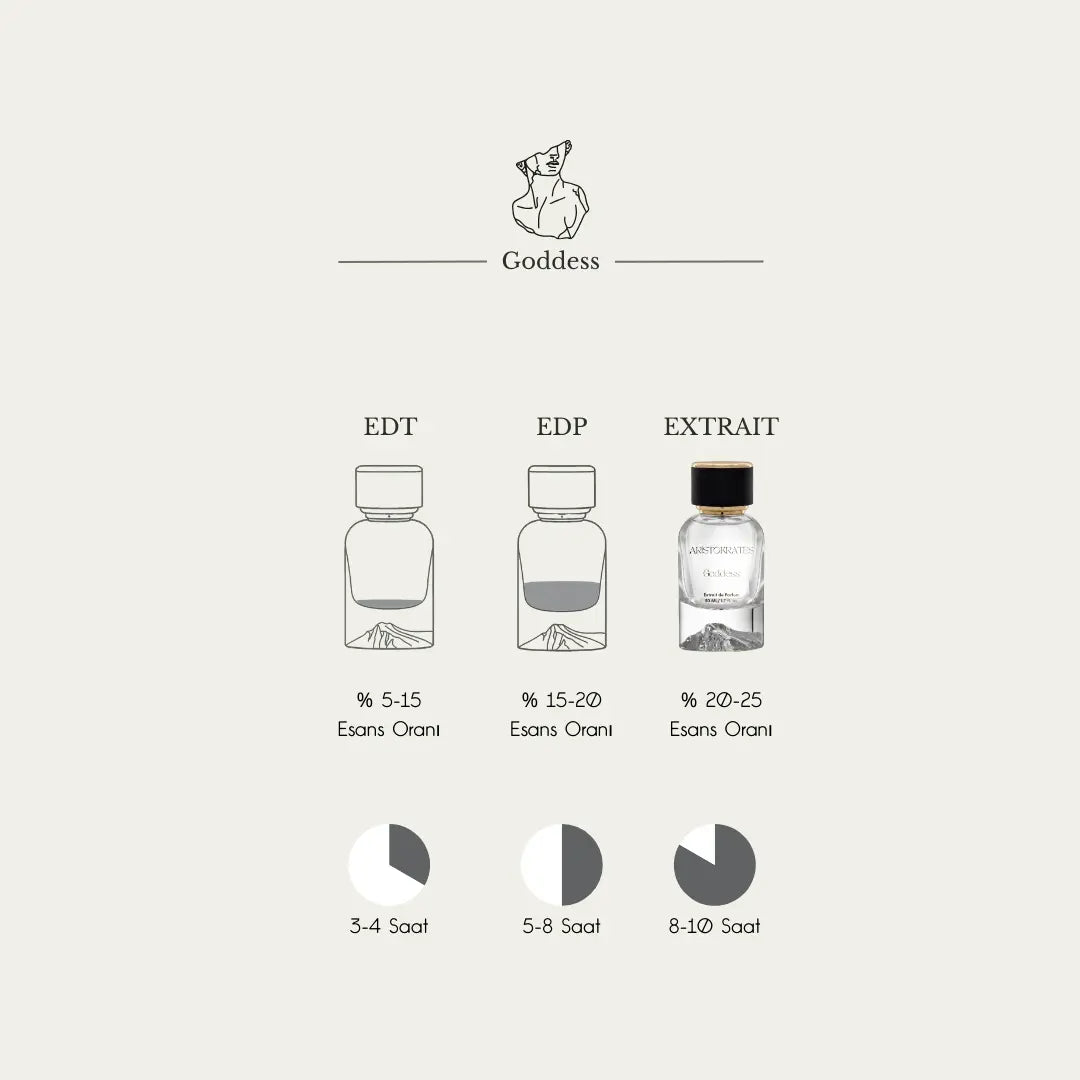 Goddess Aristokrates