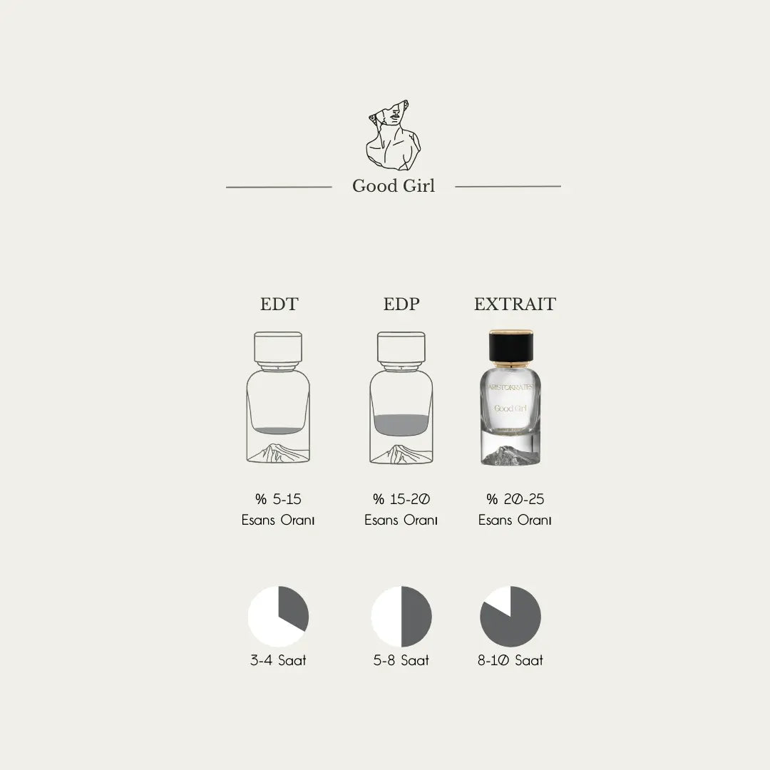 Good Girl Aristokrates