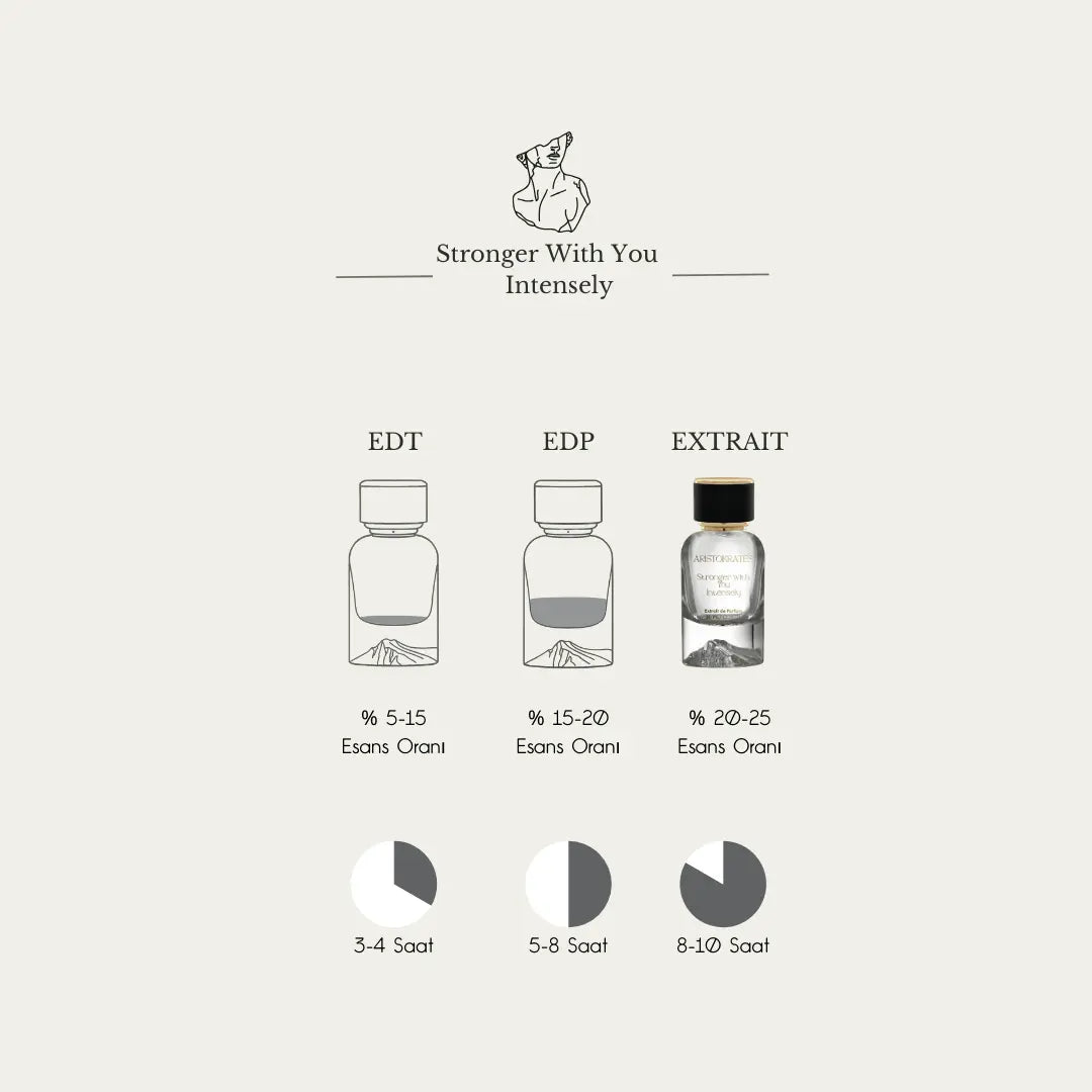 Stronger With You Intensely Aristokrates