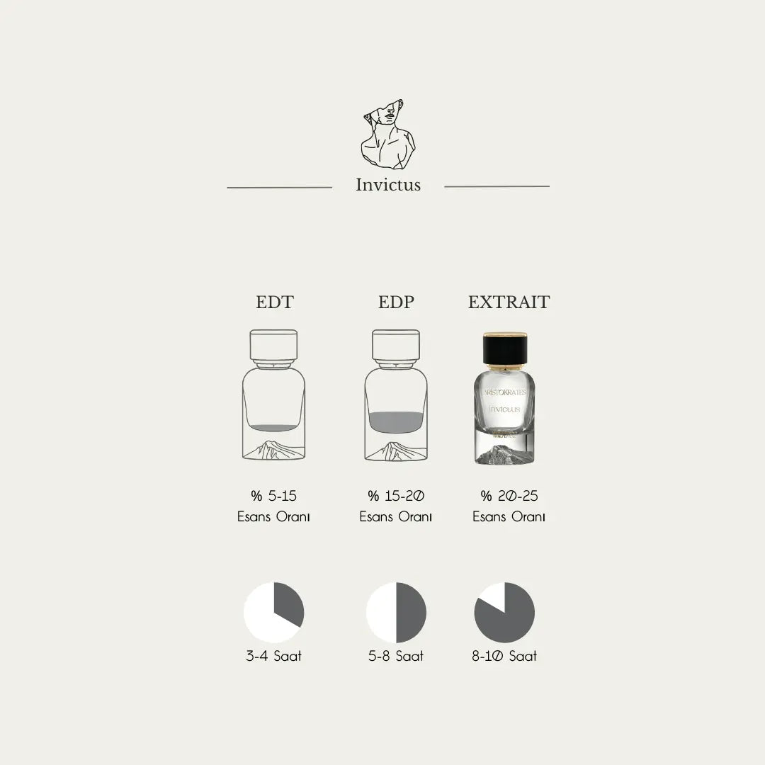 Invictus Aristokrates