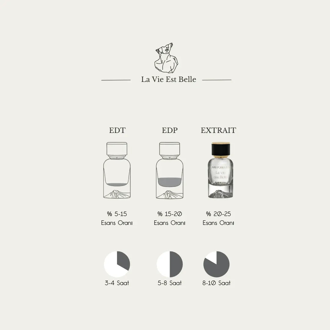 La Vie Est Belle Aristokrates