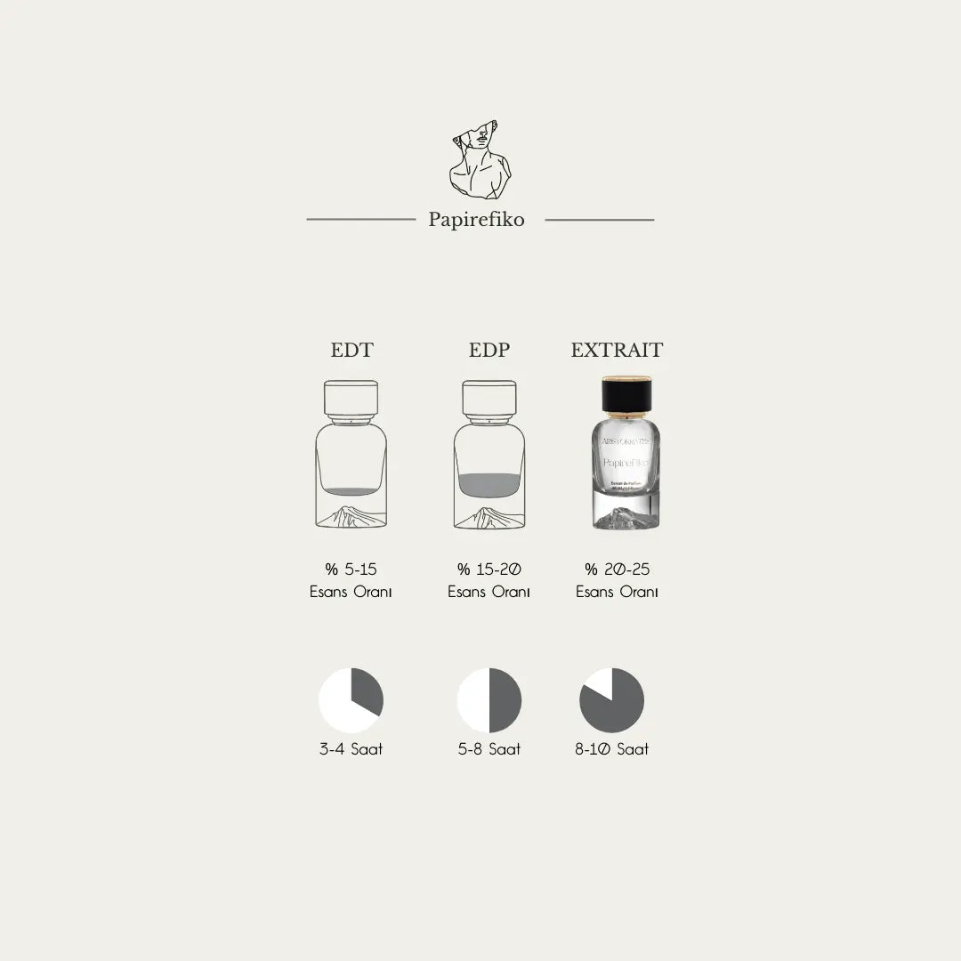 Papirefiko Aristokrates