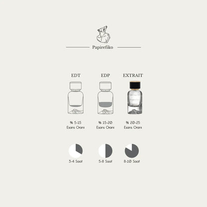 Papirefiko Aristokrates