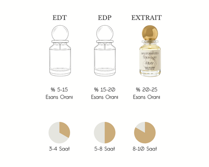 Sauvage Elixir