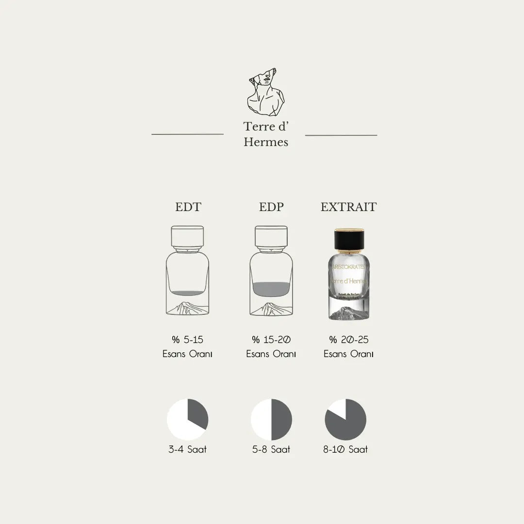 Terre d'Hermès Aristokrates