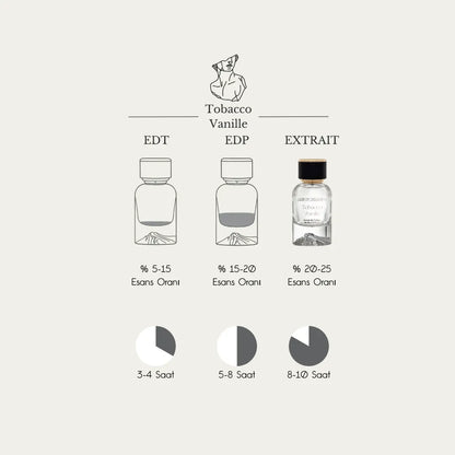 Tobacco Vanille Aristokrates