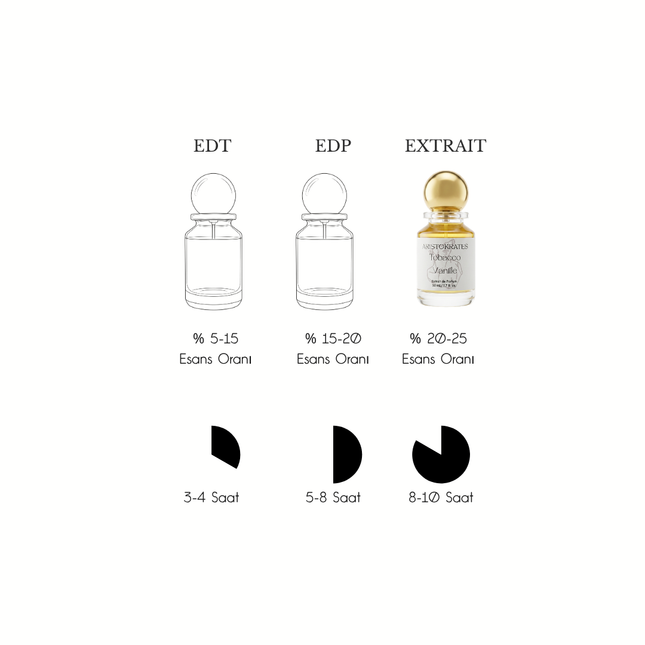Tobacco Vanille