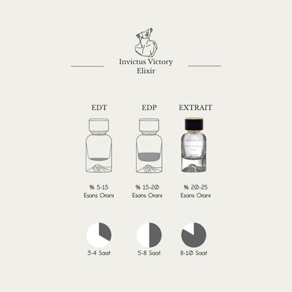 Invictus Victory Elixir Aristokrates