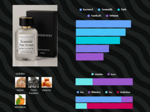 50-ml-kalıcı-erkek-parfum-niche-scandal-pour-homme
