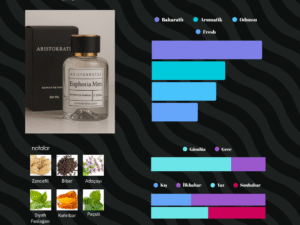50-ml-kalici-kadin-parfum-niche-euphoria-men Euphoria Men parfüm – erkekler için dört mevsim gündüz kokusu