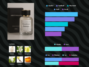 50-ml-paradoxe-ıntense-asiri-kalici-kadin-niche-parfume Paradoxe Intense parfüm – kadın gece ve gündüz parfümü