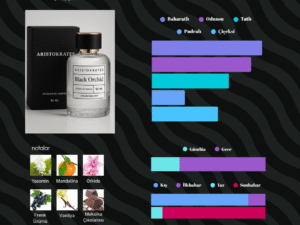 Black Orchid parfüm – unisex gece ve kışlık koku