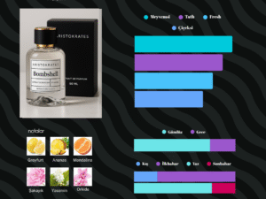50-ml-bombshell-asiri-kalici-kadin-niche-parfum Bombshell parfüm – kadınlar için yaz ve gündüz kokusu