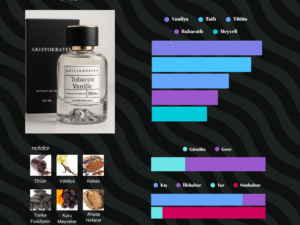 Tobacco Vanille parfüm – unisex gece kış kokusu