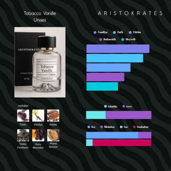 Tobacco Vanille parfüm – unisex gece kış kokusu