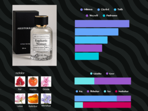 50-ml-kalıcı-kadın-parfum-niche-euphoria-woman Euphoria Woman parfüm – kadın gece ve kışlık kokusu