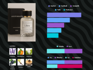 50-ml-kalici-kadin-parfum-niche-libre Libre Parfüm | Kadın Dört Mevsim Gece & Gündüz Kokusu